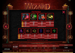 simboli di gioco path of the wizard