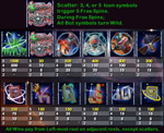 simbologia slot spacebotz