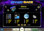 tabella vincite slot space race